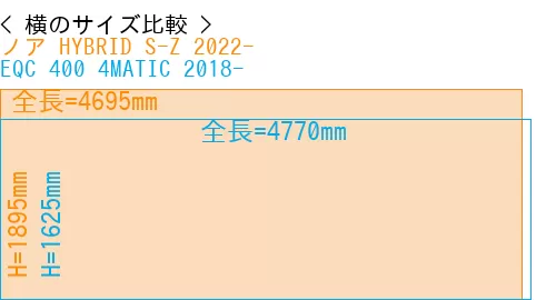 #ノア HYBRID S-Z 2022- + EQC 400 4MATIC 2018-